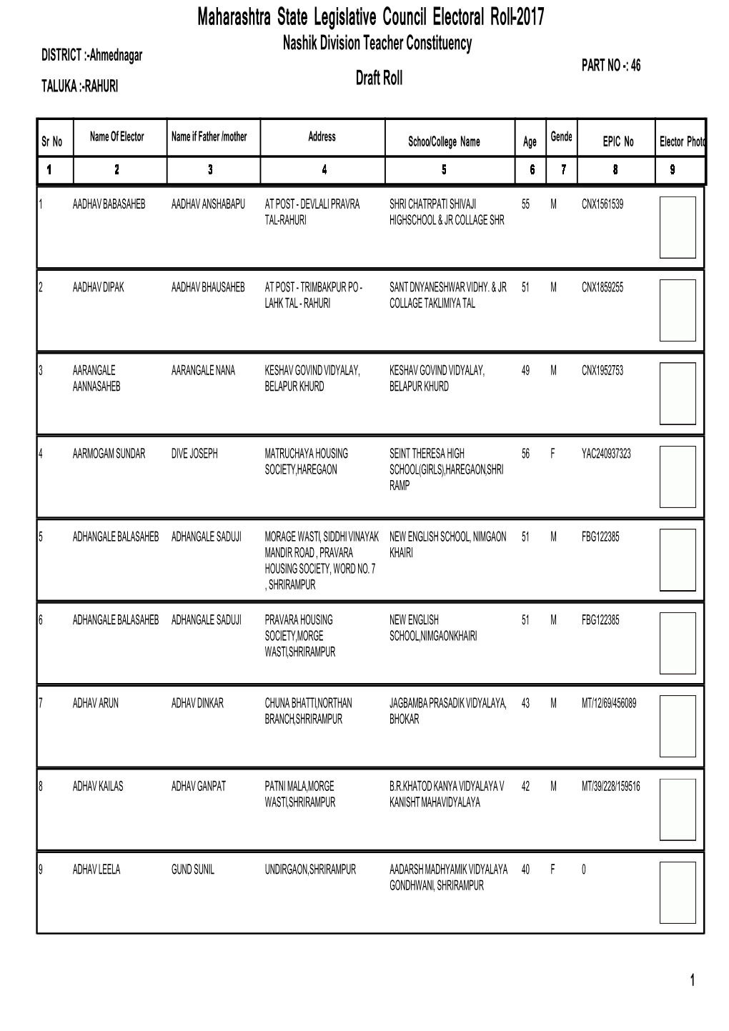 Maharashtra State Legislative Council Electoral Roll -2017 Nashik Division Teacher Constituency DISTRICT :-Ahmednagar PART NO -: 46 TALUKA :-RAHURI Draft Roll