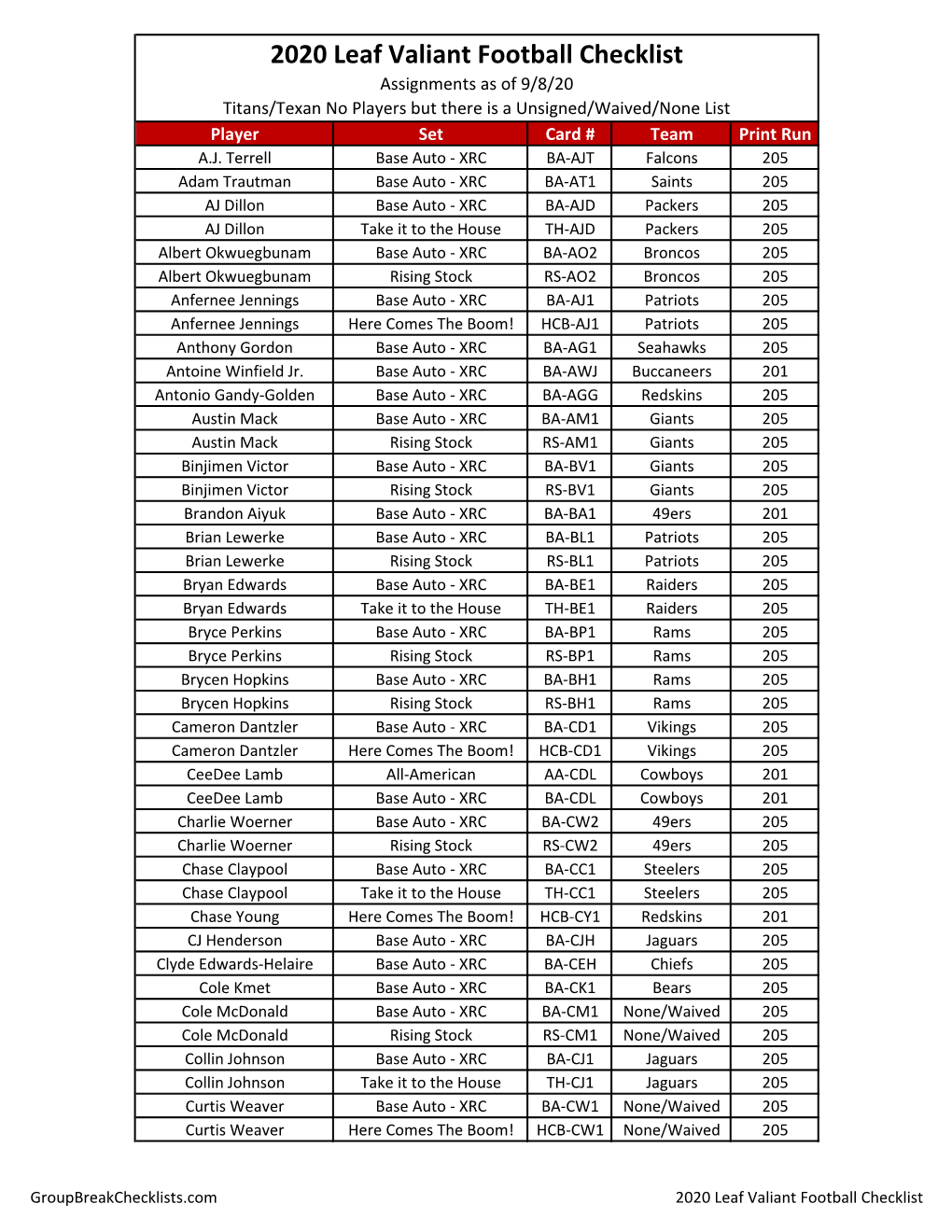 2020 Leaf Valiant Football Checklist Assignments As of 9/8/20 Titans/Texan No Players but There Is a Unsigned/Waived/None List Player Set Card # Team Print Run A.J