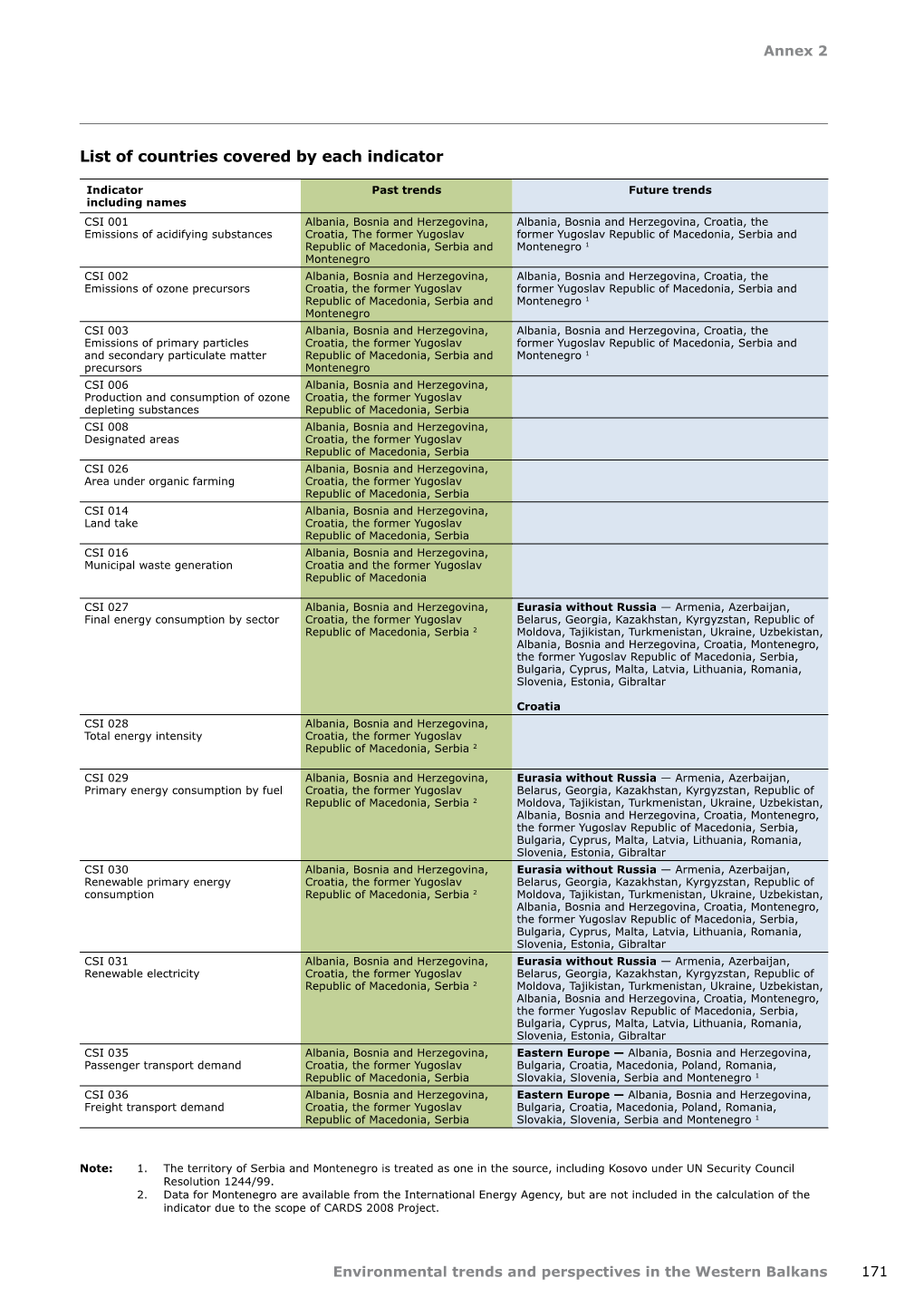 Environmental Trends and Perspectives in the Western Balkans 171