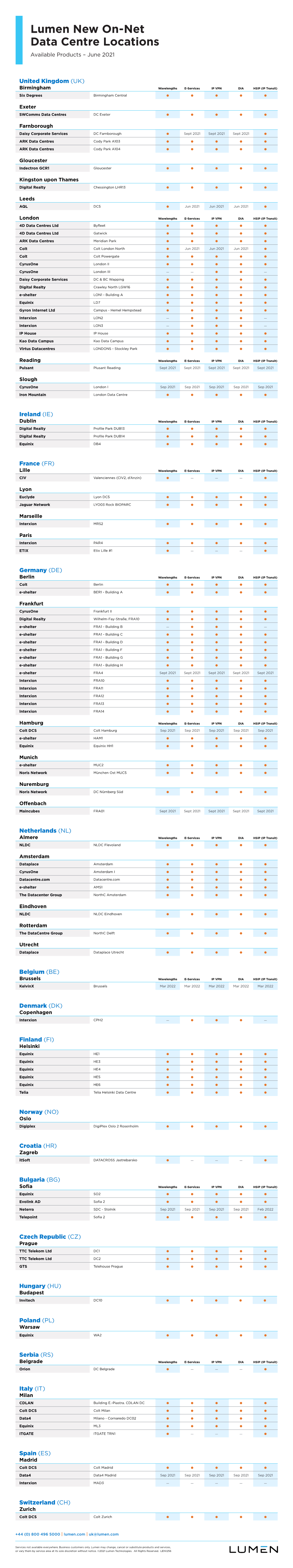 Lumen New On-Net Data Centre Locations Available Products – June 2021