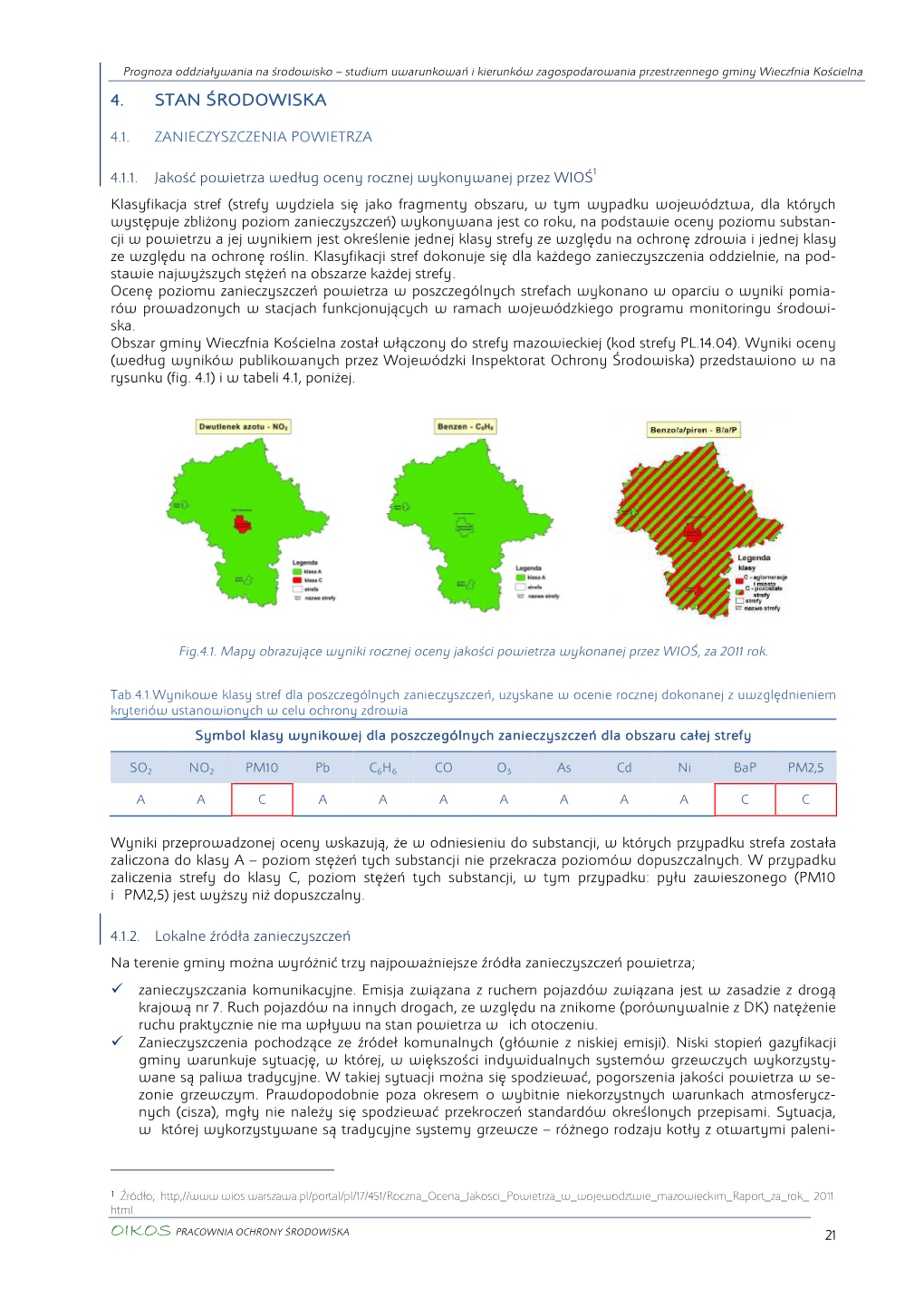 Wieczfnia Prognoza Do Studium E2