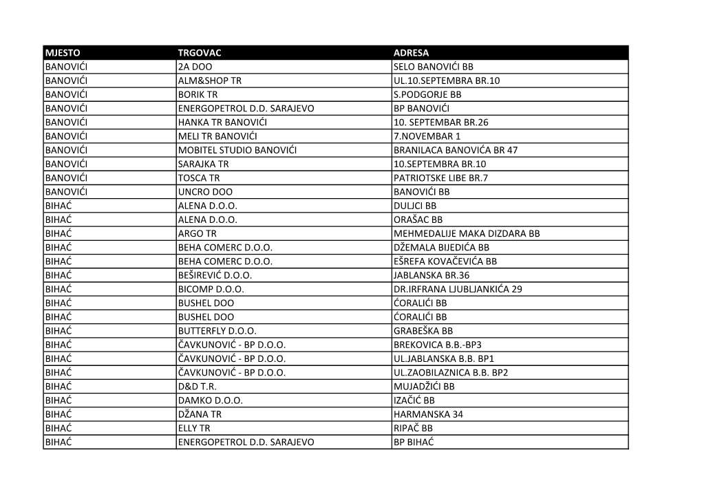 Mjesto Trgovac Adresa Banovidi 2A Doo Selo Banovidi Bb Banovidi Alm&Shop Tr Ul.10.Septembra Br.10 Banovidi Borik Tr S.Podgorje Bb Banovidi Energopetrol D.D