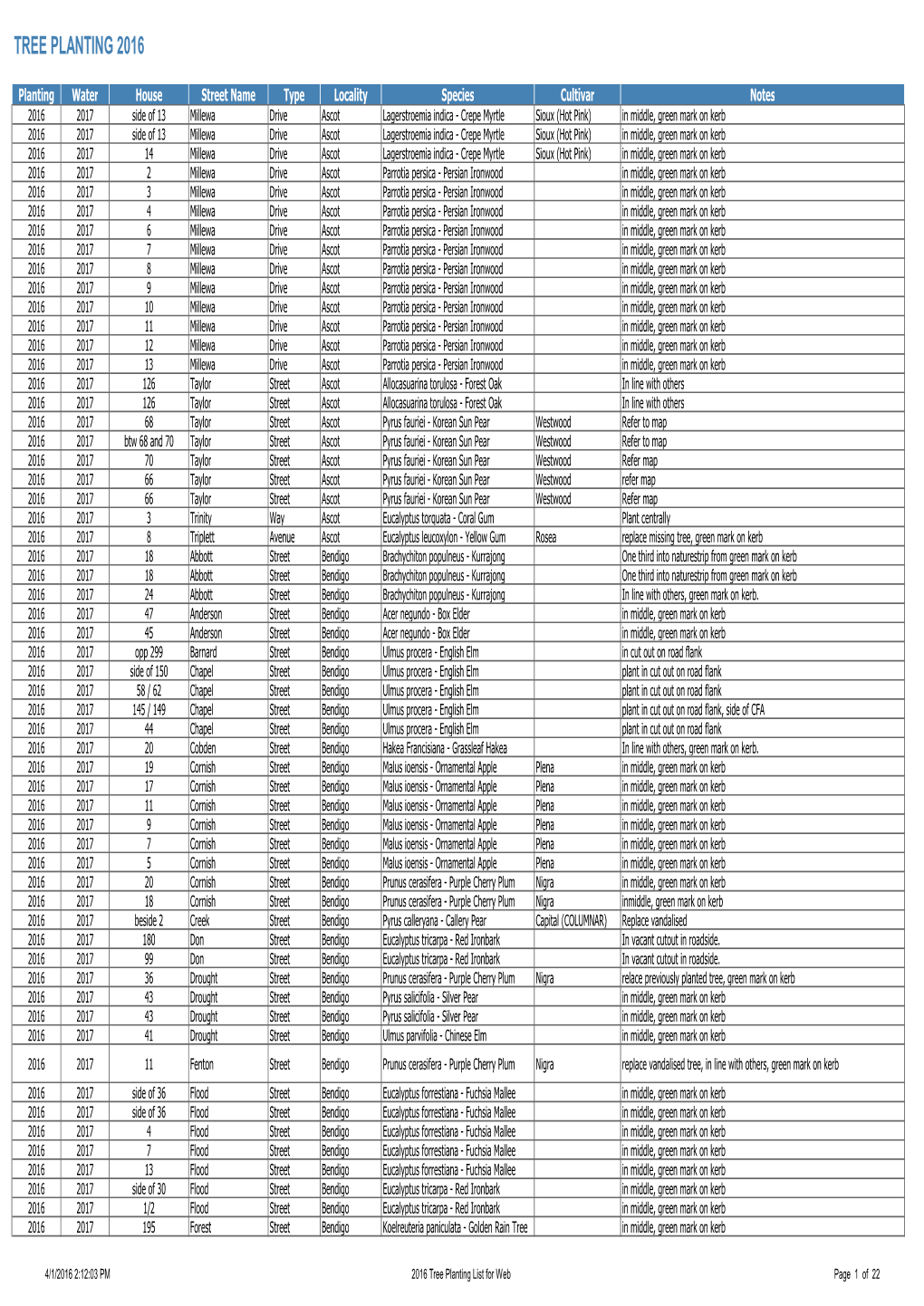 2016 Tree Planting List For