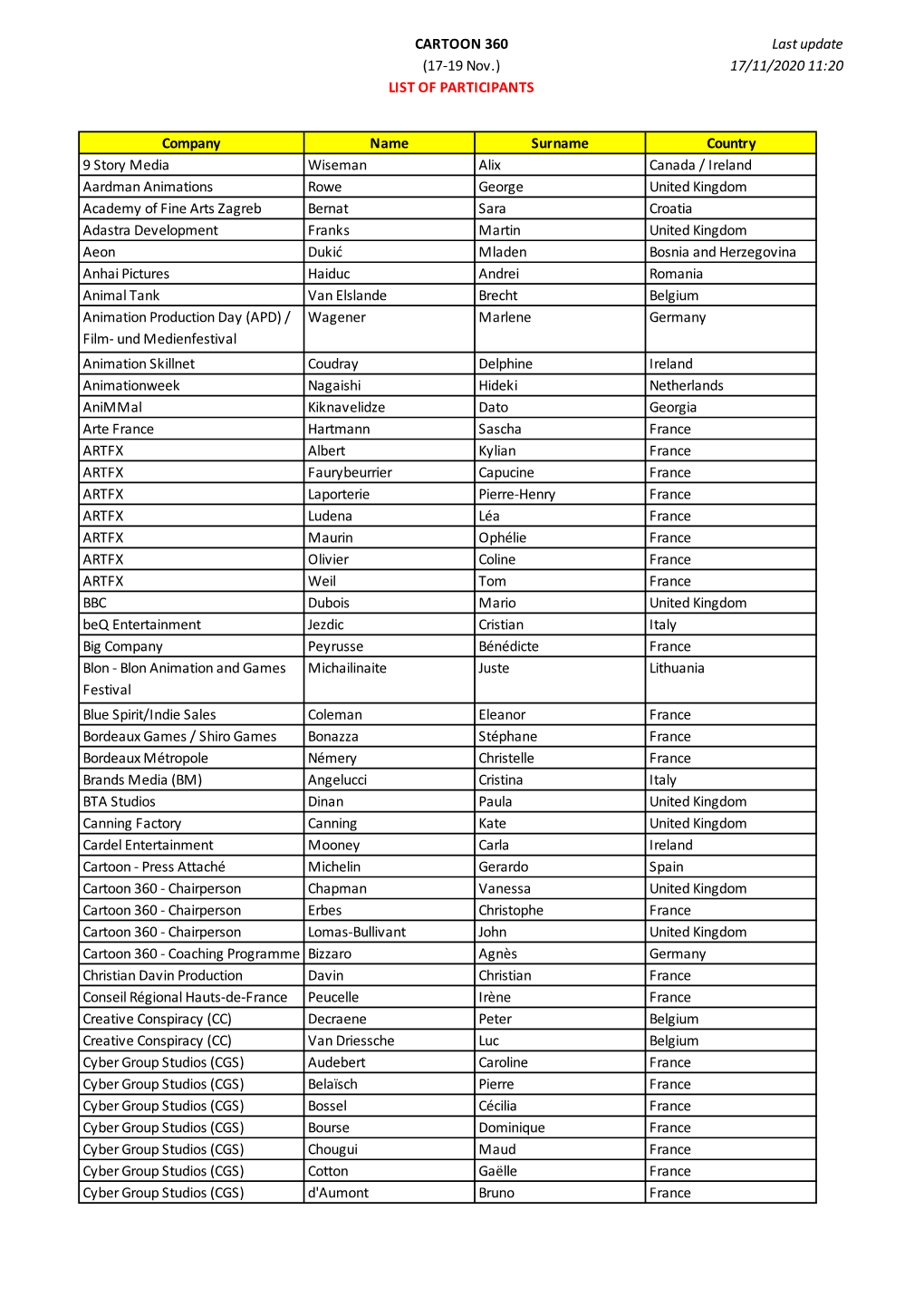 List of Participants