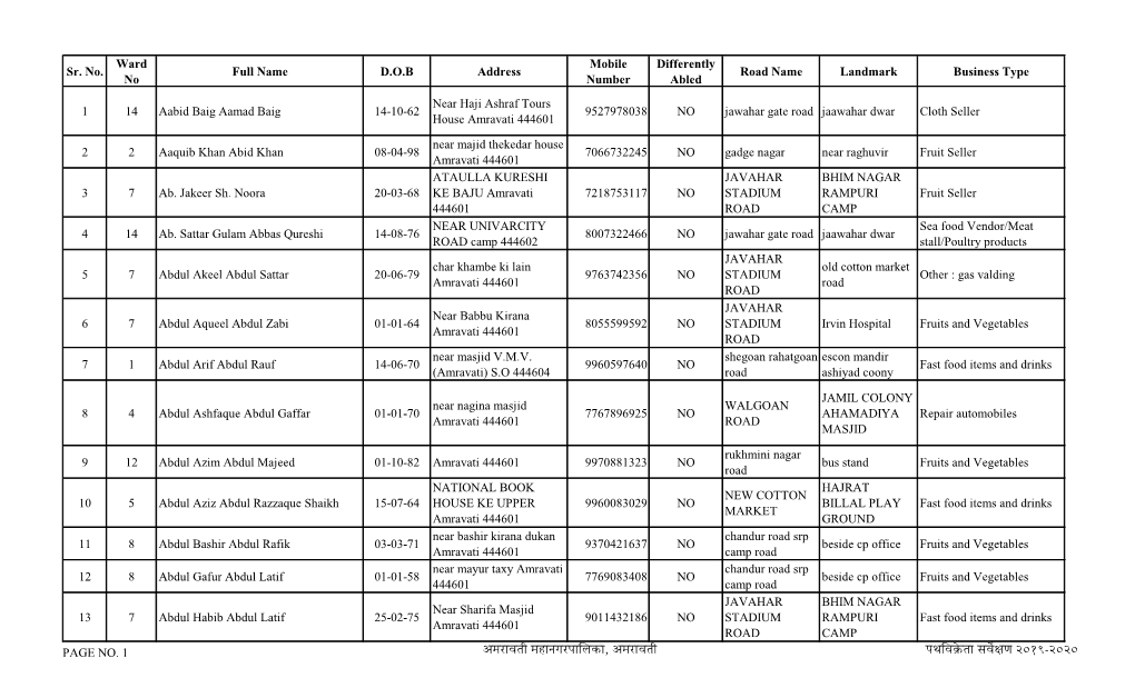 Sr. No. Ward No Full Name D.O.B Address Mobile Number Differently