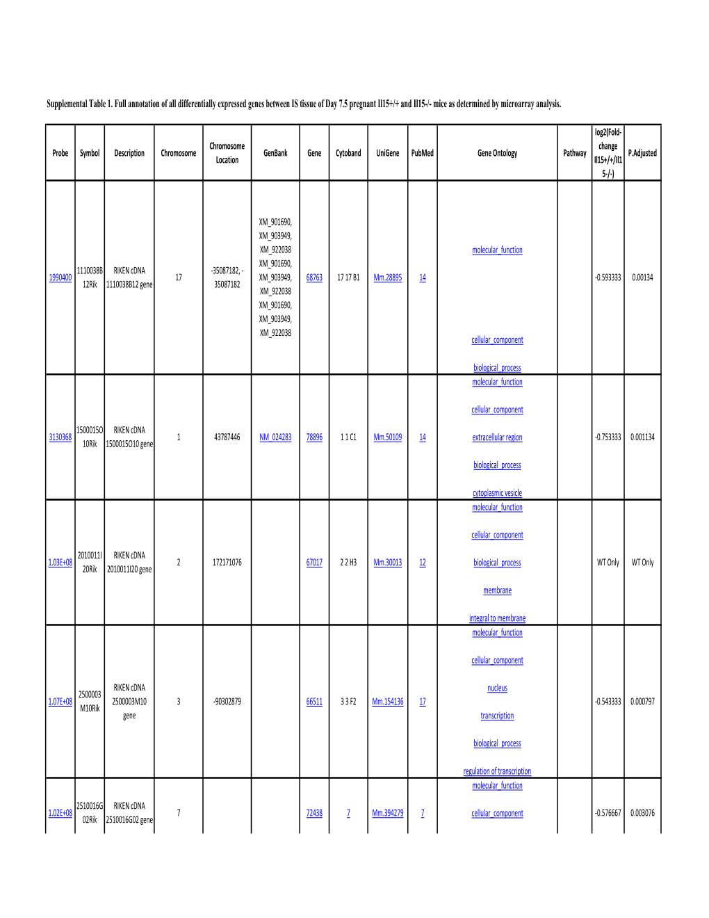 Sup Table 1.Xlsx