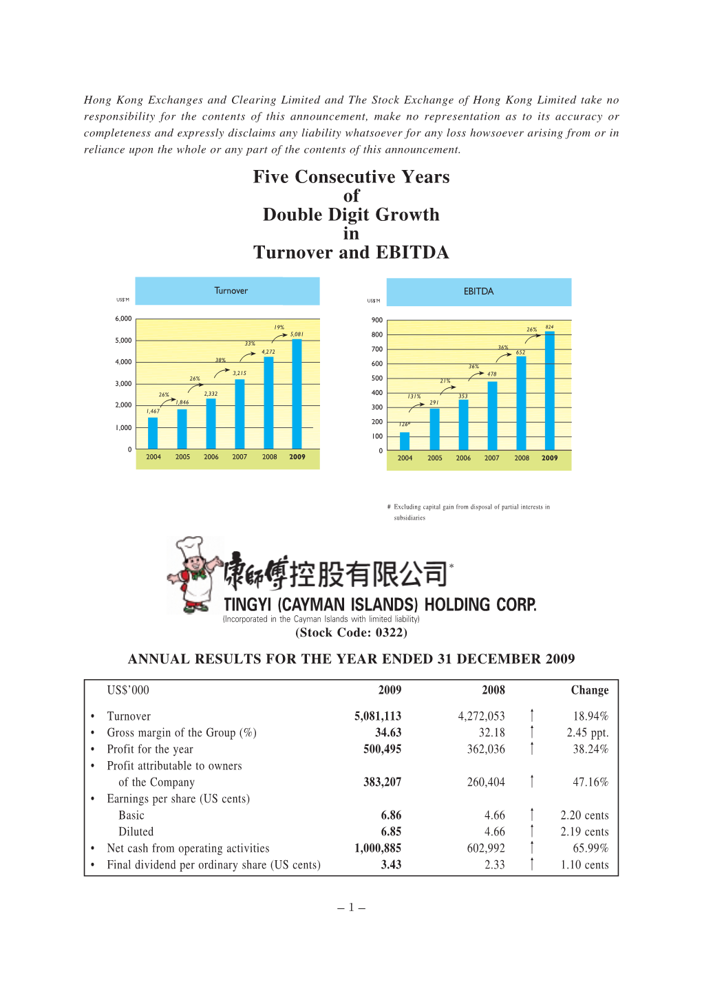 Five Consecutive Years of Double Digit Growth in Turnover and EBITDA