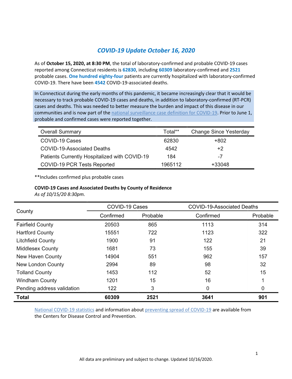 COVID-19 Update October 16, 2020