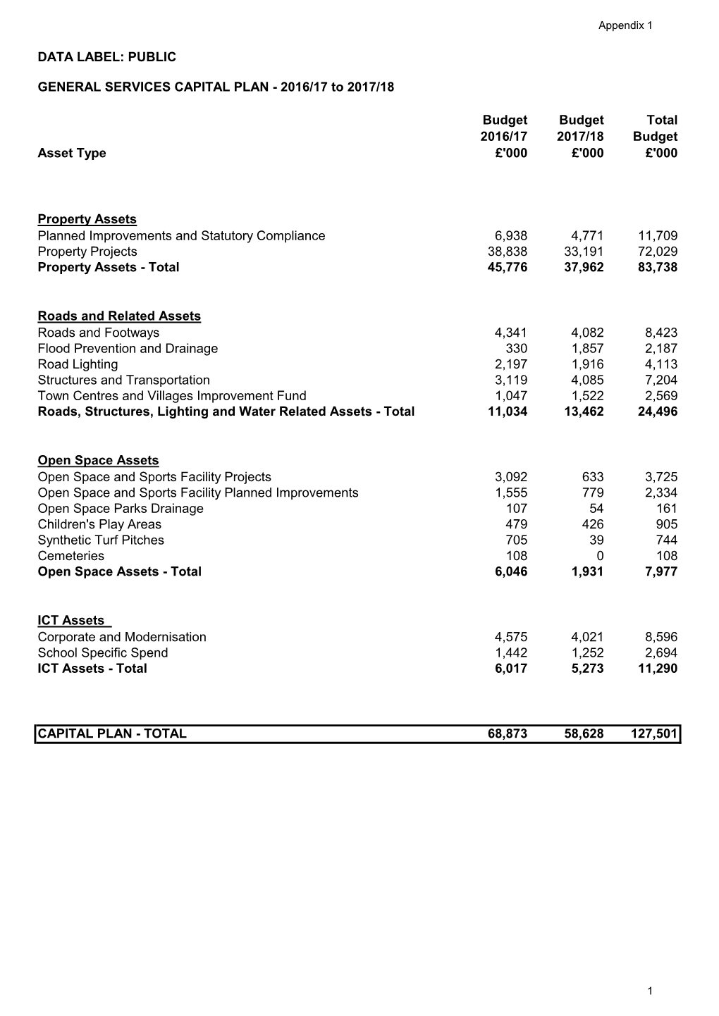 Public General Services Capital Plan