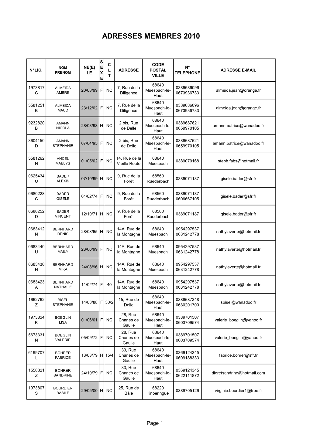 Adresses Membres 2010