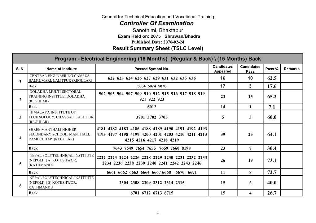 Controller of Examination