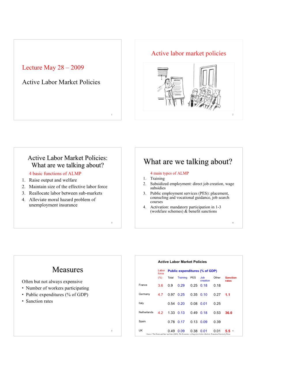 Active Labor Market Policies: What Are We Talking About? What Are We Talking About? 4 Basic Functions of ALMP 4 Main Types of ALMP 1