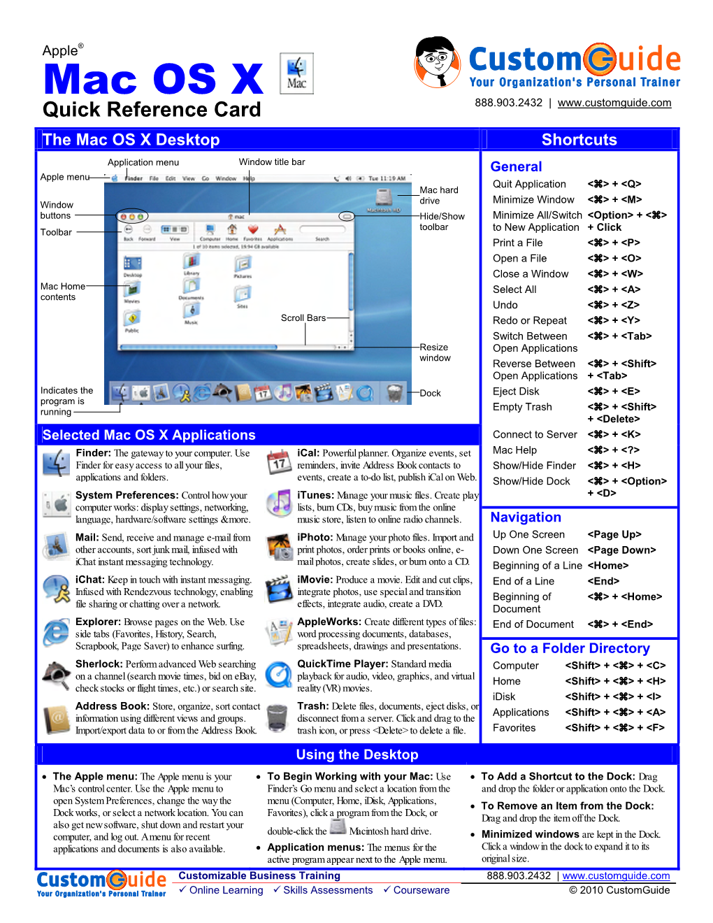 Mac OS Quick Reference, Apple Mac OS X Panther Cheat Sheet