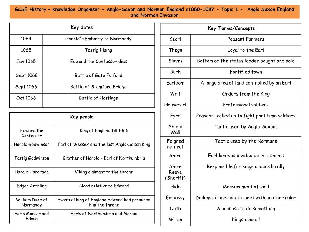 Anglo Saxon England and Norman Invasion