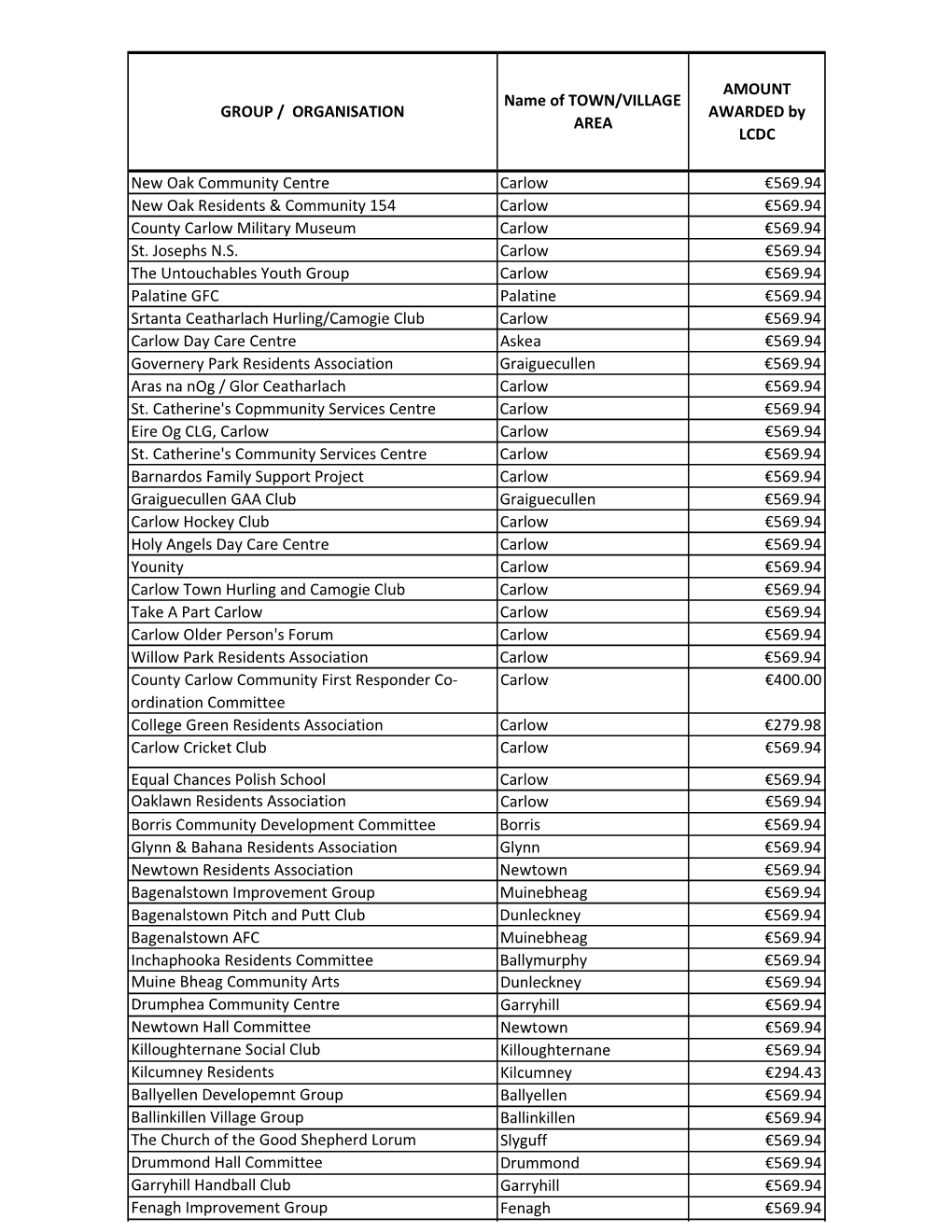 2021 Community Enhancement Programme Return