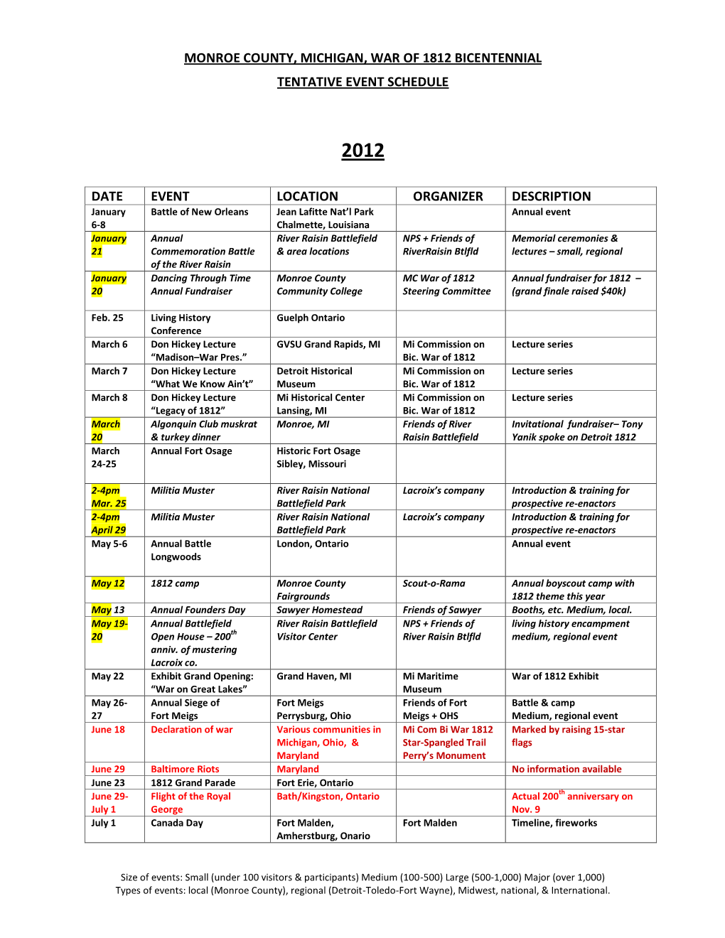 Monroe County, Michigan, War of 1812 Bicentennial Tentative Event Schedule