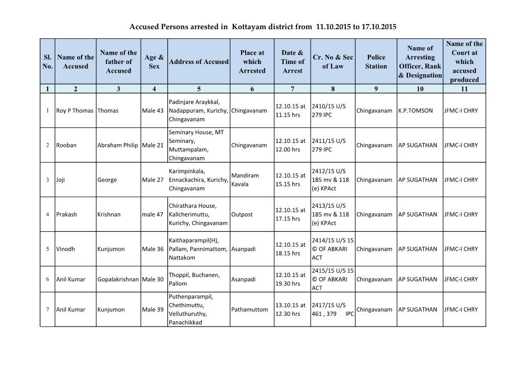 Accused Persons Arrested in Kottayam District from 11.10.2015 to 17.10.2015