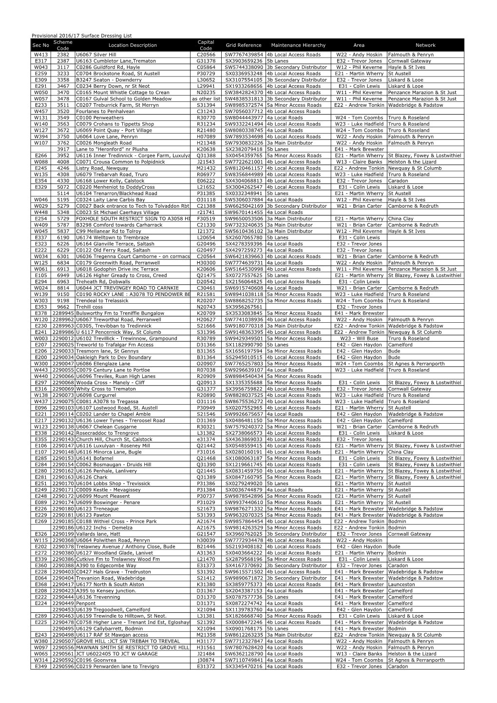 Provisional 2016/17 Surface Dressing List Sec