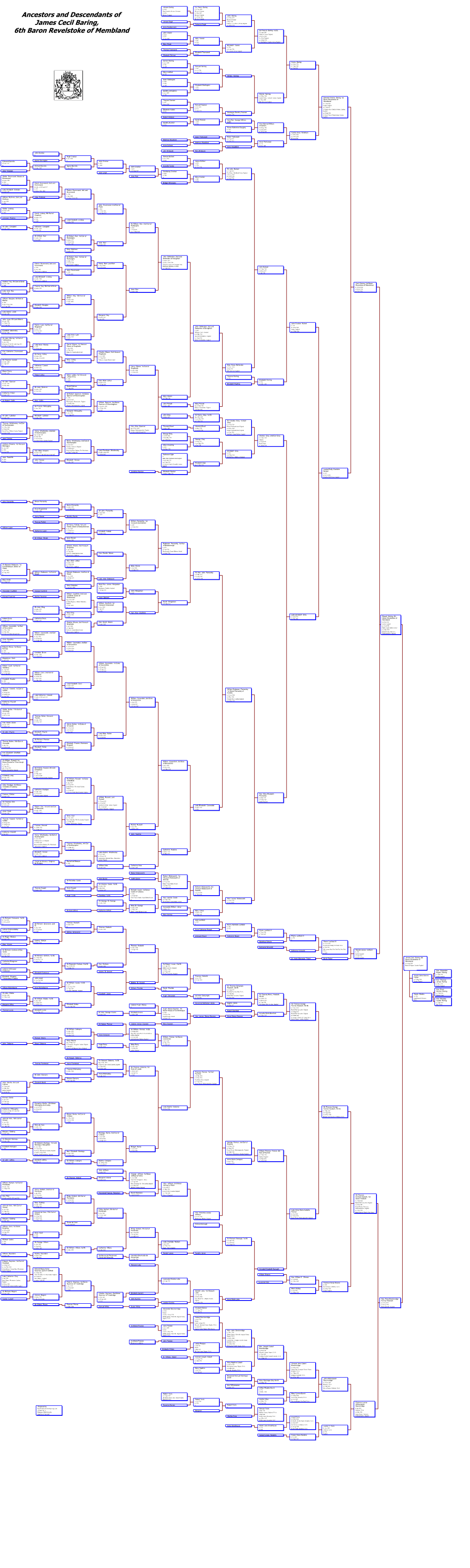 Ancestors and Descendants of James Cecil Baring, 6Th Baron Revelstoke