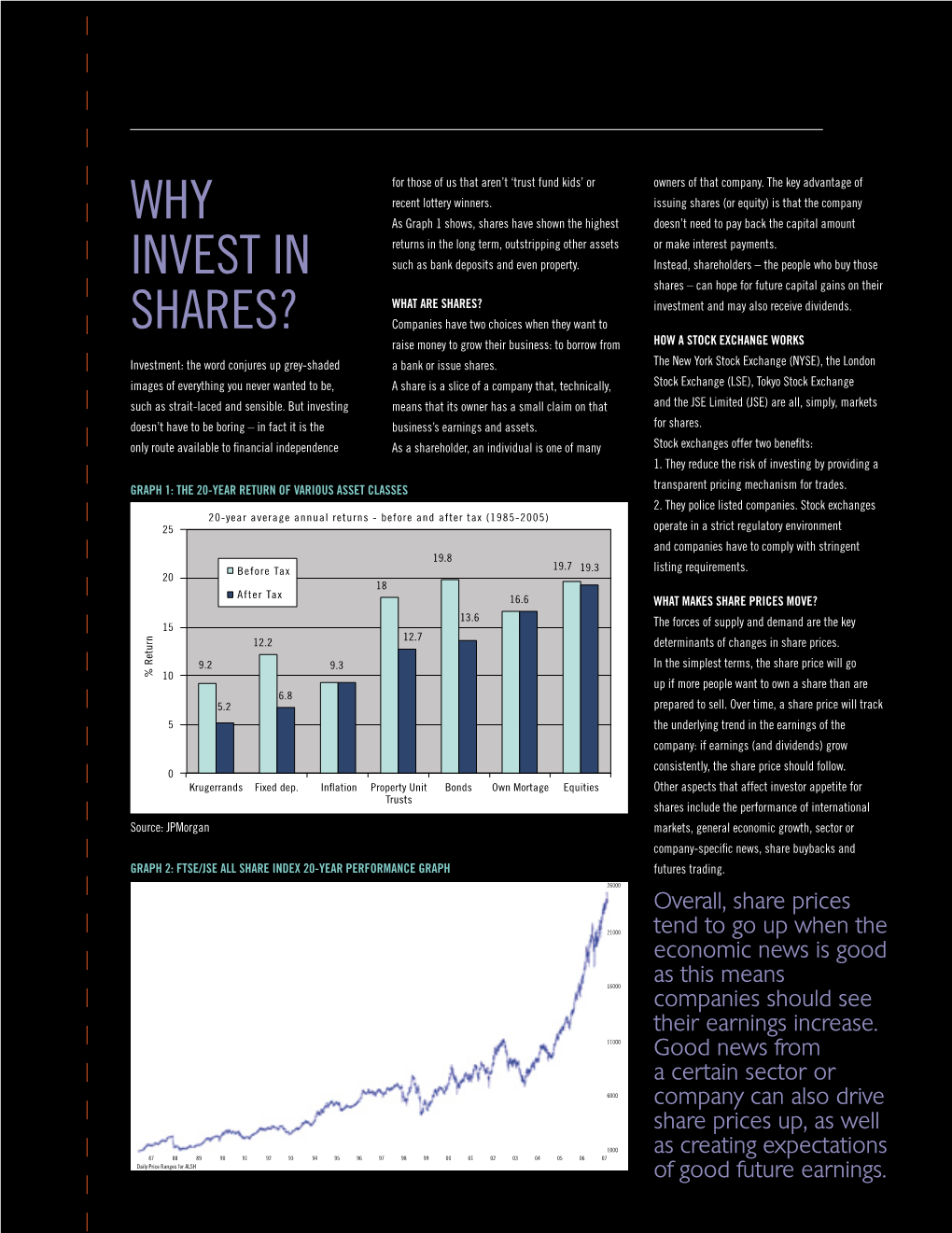 Why Invest in Shares?