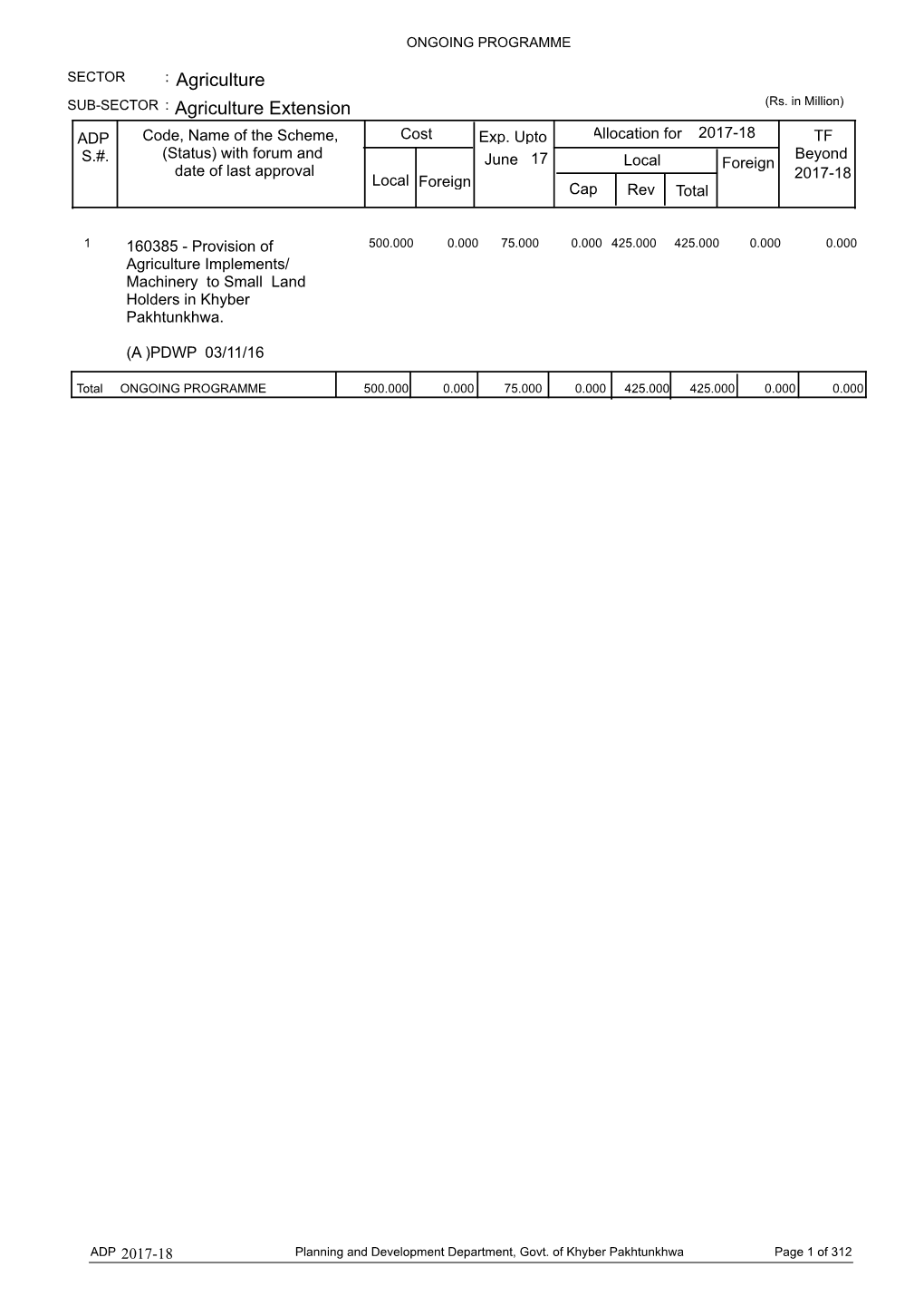 Proposed Annual Development Program