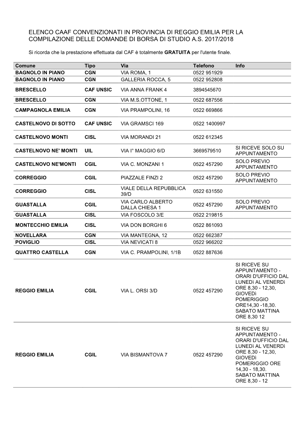 Elenco Caaf Convenzionati in Provincia Di Reggio Emilia Per La Compilazione Delle Domande Di Borsa Di Studio A.S