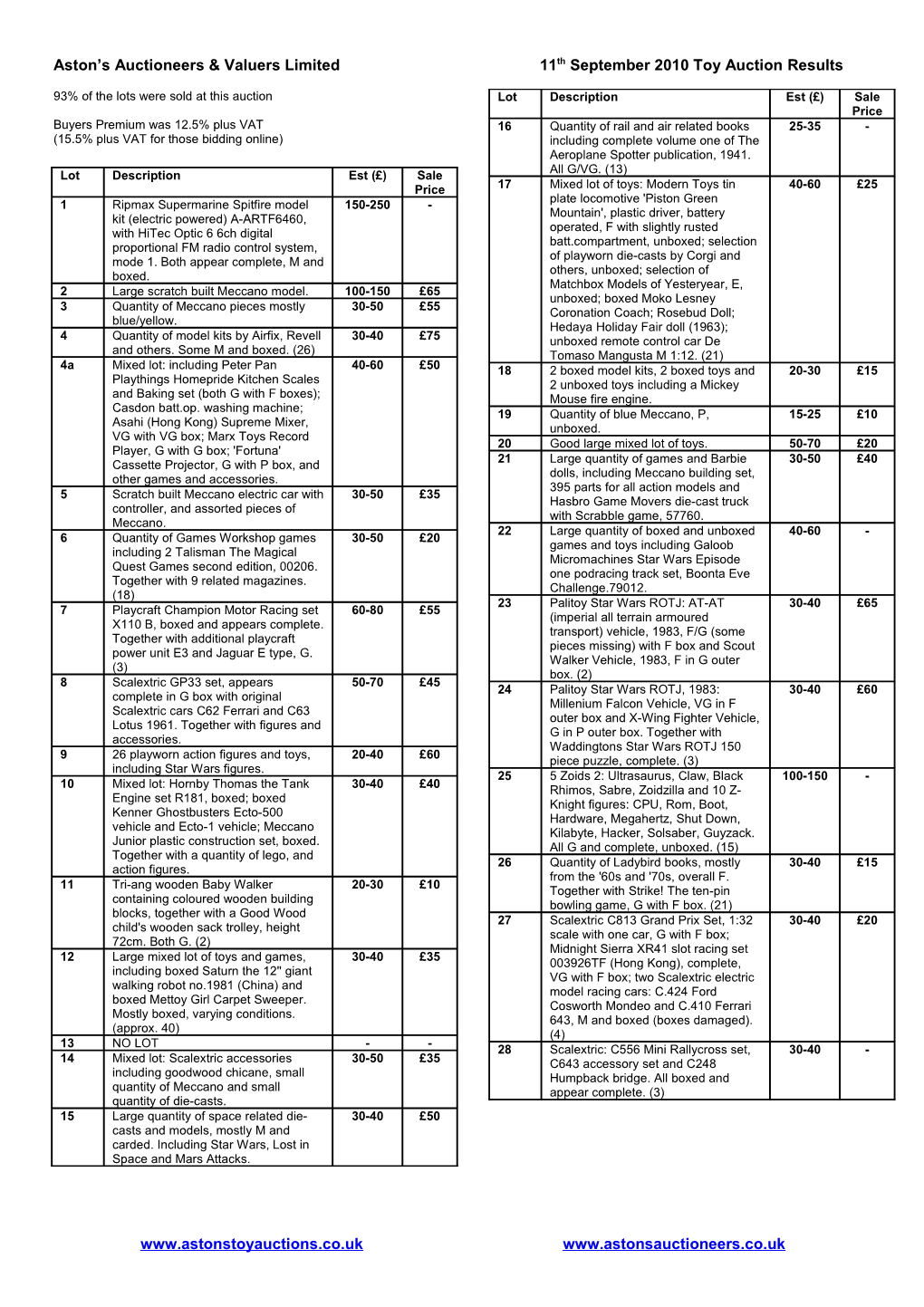 Aston's Auctioneers & Valuers Limited 11Th September 2010 Toy Auction Results