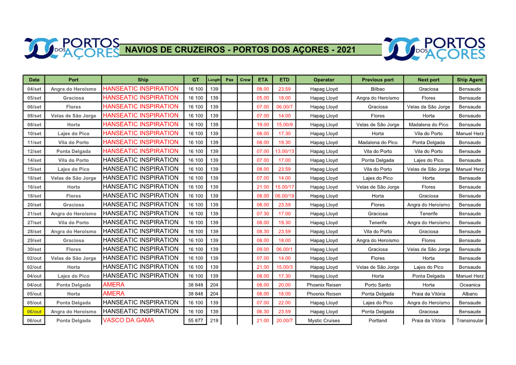 Navios De Cruzeiros - Portos Dos Açores - 2021