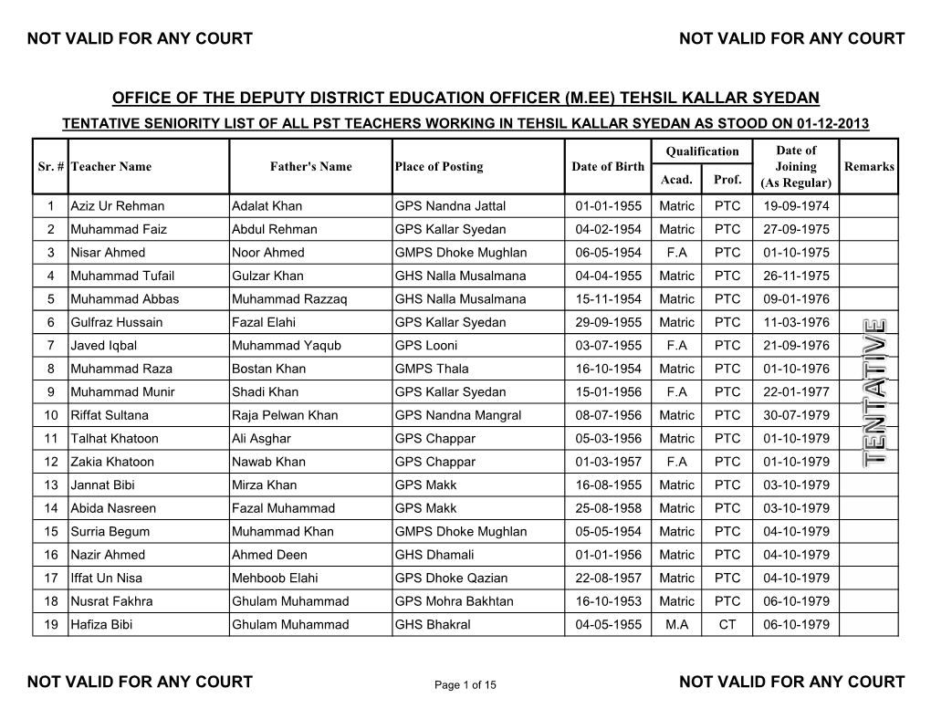 Tehsil Kallar Syedan Tentative Seniority List of All Pst Teachers Working in Tehsil Kallar Syedan As Stood on 01-12-2013