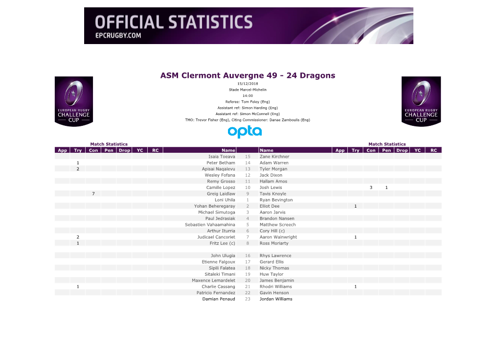 ASM Clermont Auvergne 49