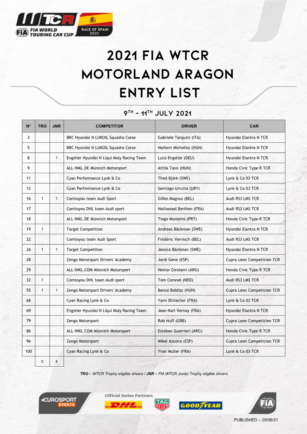 2021 Fia Wtcr Motorland Aragon Entry List