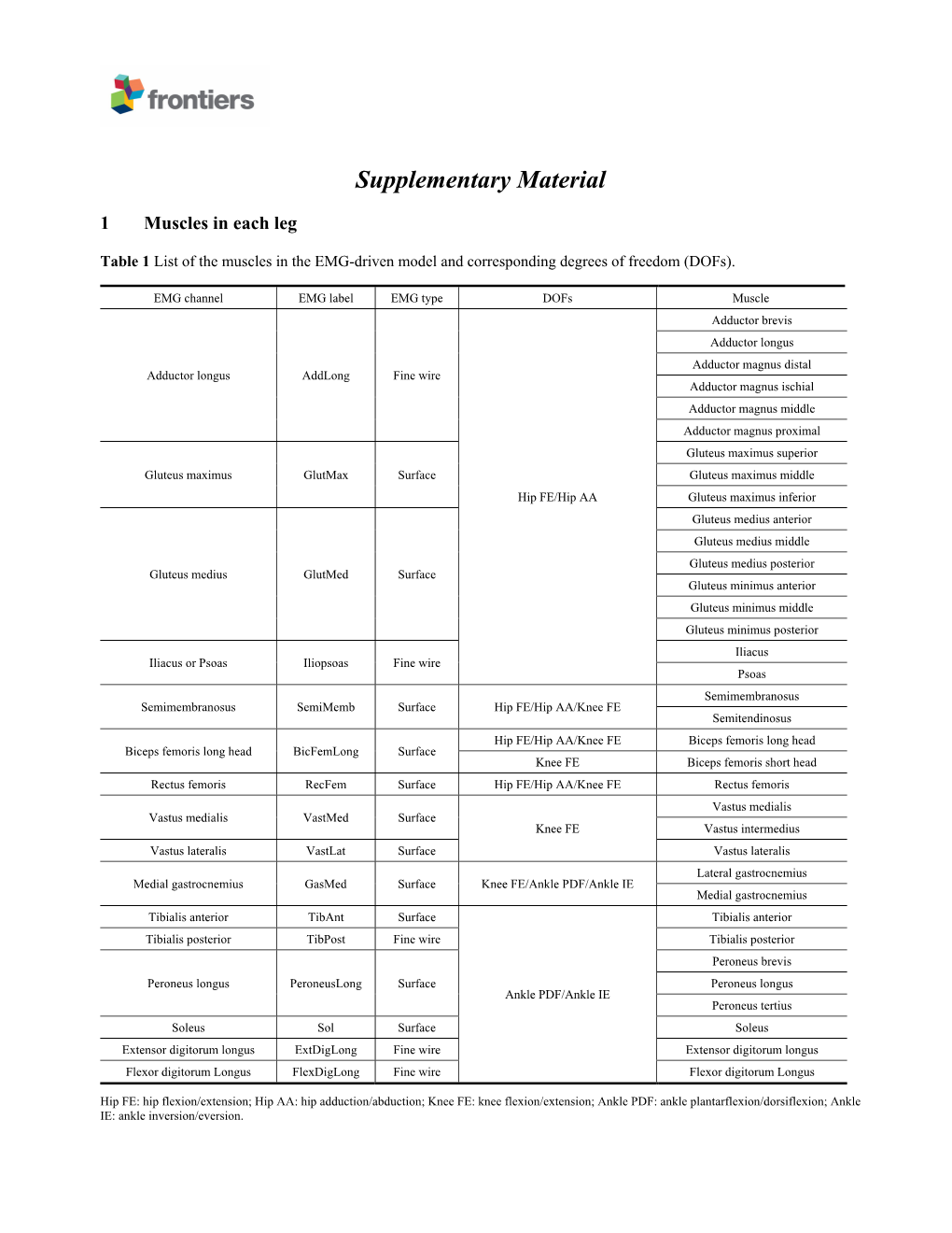 Supplementary Material