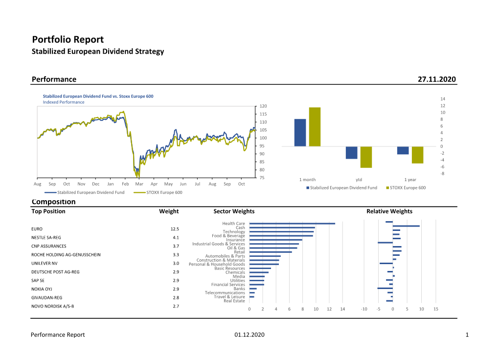 Portfolio Report Stabilized European Dividend Strategy