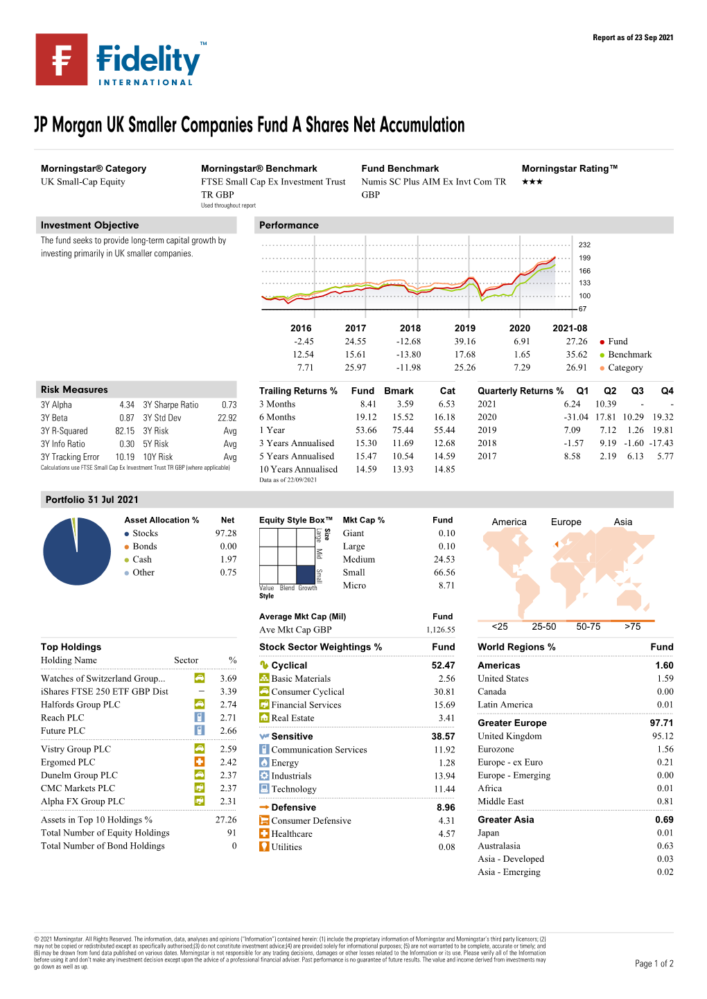 JP Morgan UK Smaller Companies Fund a Shares Net Accumulation