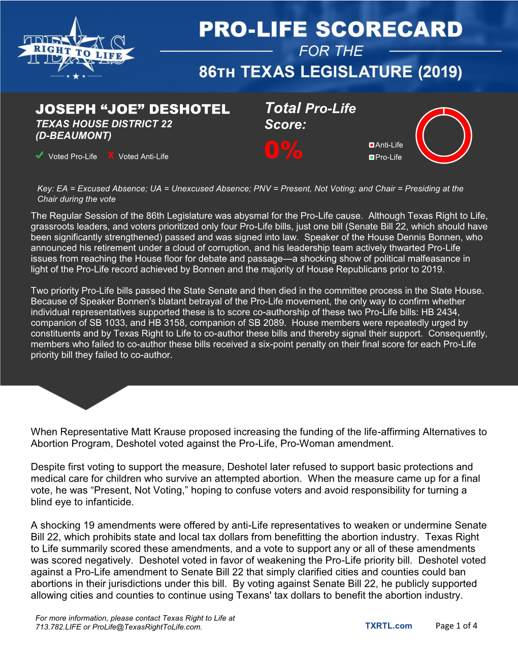 JOSEPH “JOE” DESHOTEL Total Pro-Life Score