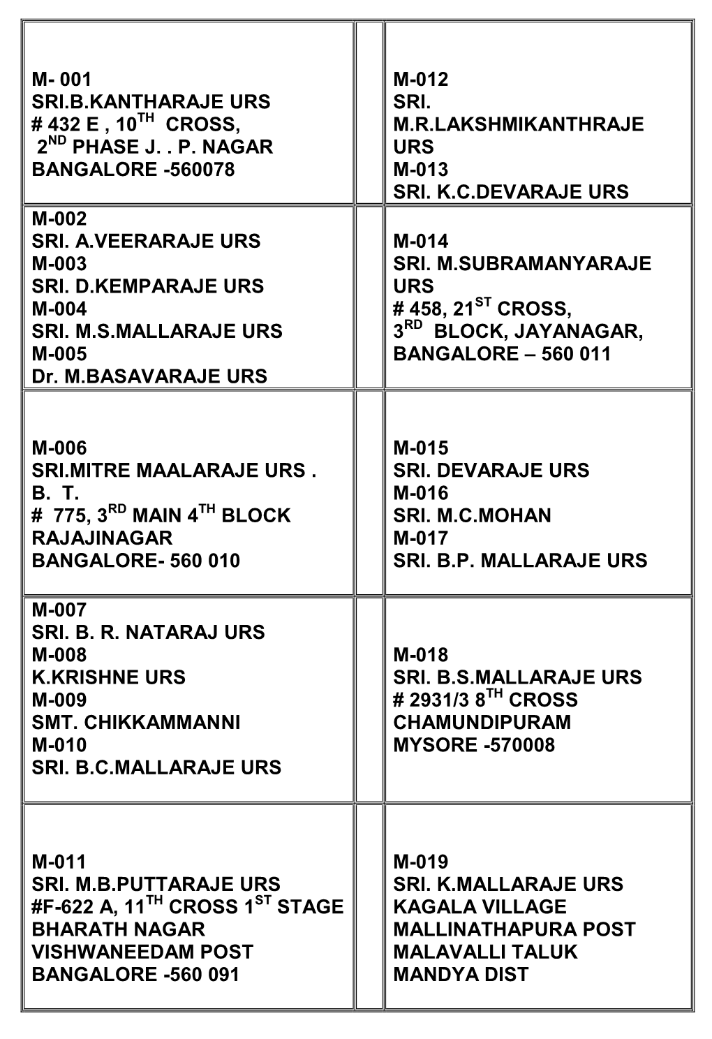 M- 001 Sri.B.Kantharaje Urs # 432 E , 10 Cross, 2 Phase J. . P