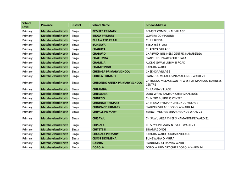 Matebeleland North Primary Schools.Pdf