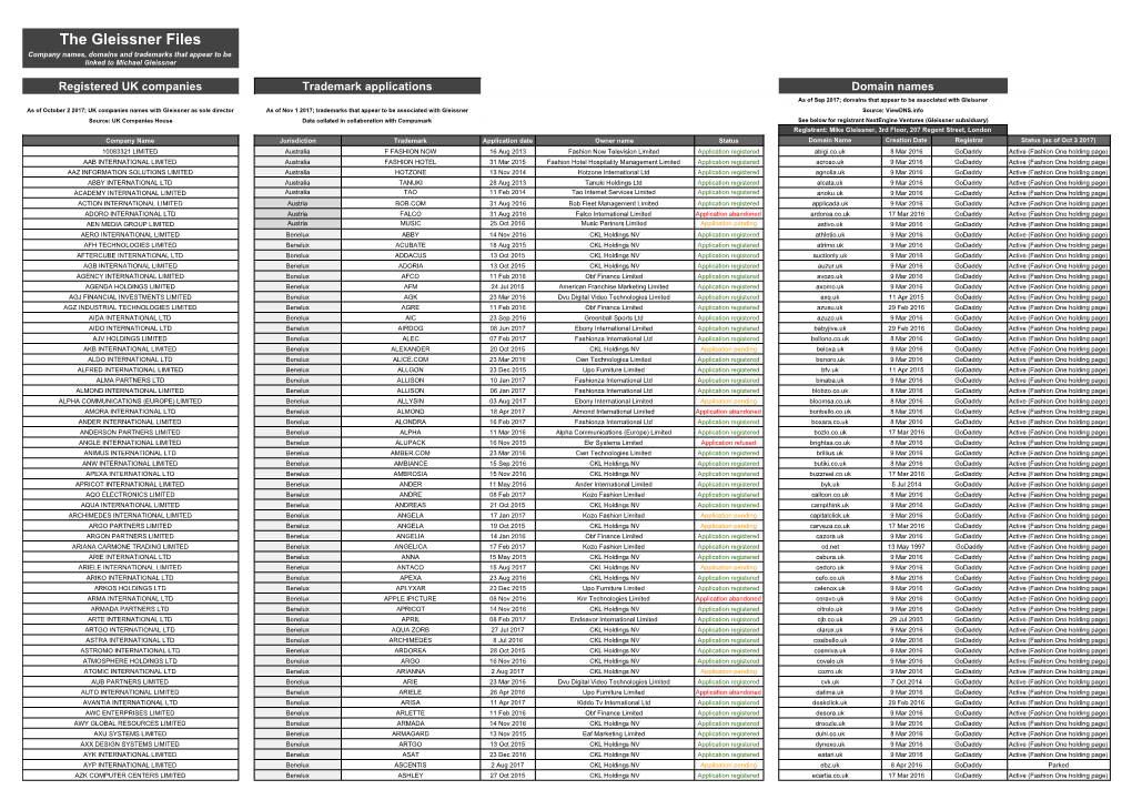 The Gleissner Files Company Names, Domains and Trademarks That Appear to Be Linked to Michael Gleissner