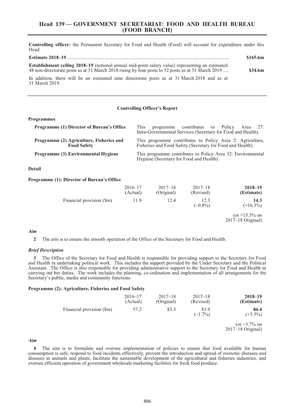 Head 139 — GOVERNMENT SECRETARIAT: FOOD and HEALTH BUREAU (FOOD BRANCH)