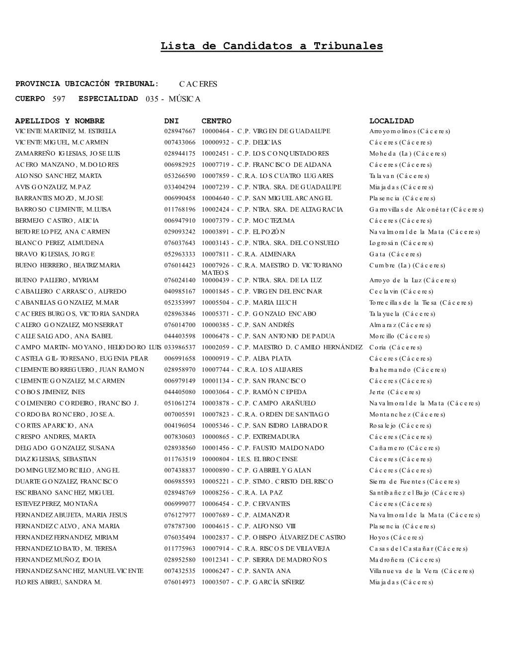 Lista De Candidatos a Tribunales