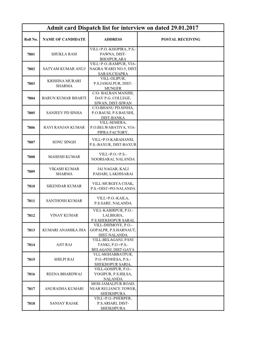 Admit Card Dispatch List for Interview on Dated 29.01.2017