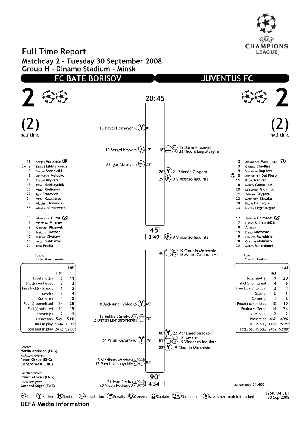 Full Time Report FC BATE BORISOV JUVENTUS FC