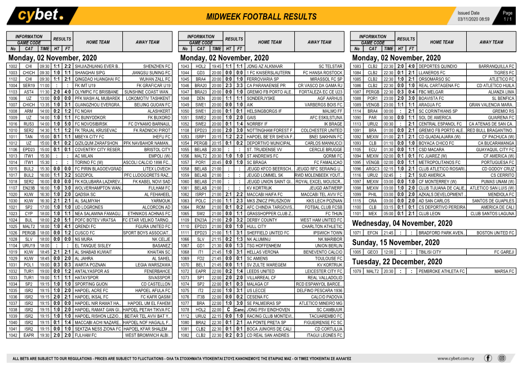 Midweek Football Results Midweek Football