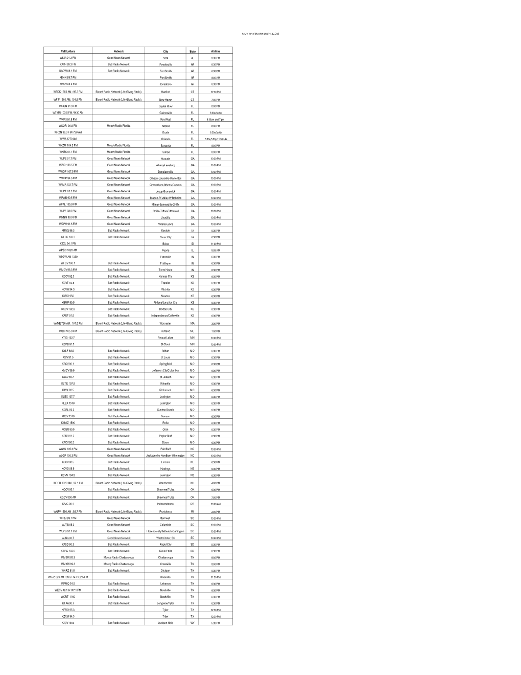 MOV Total Station List (4.20.20) Call Letters Network City State