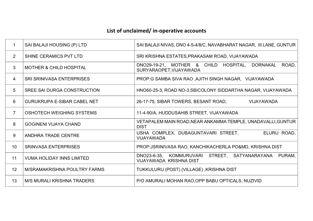 In-Operative Accounts