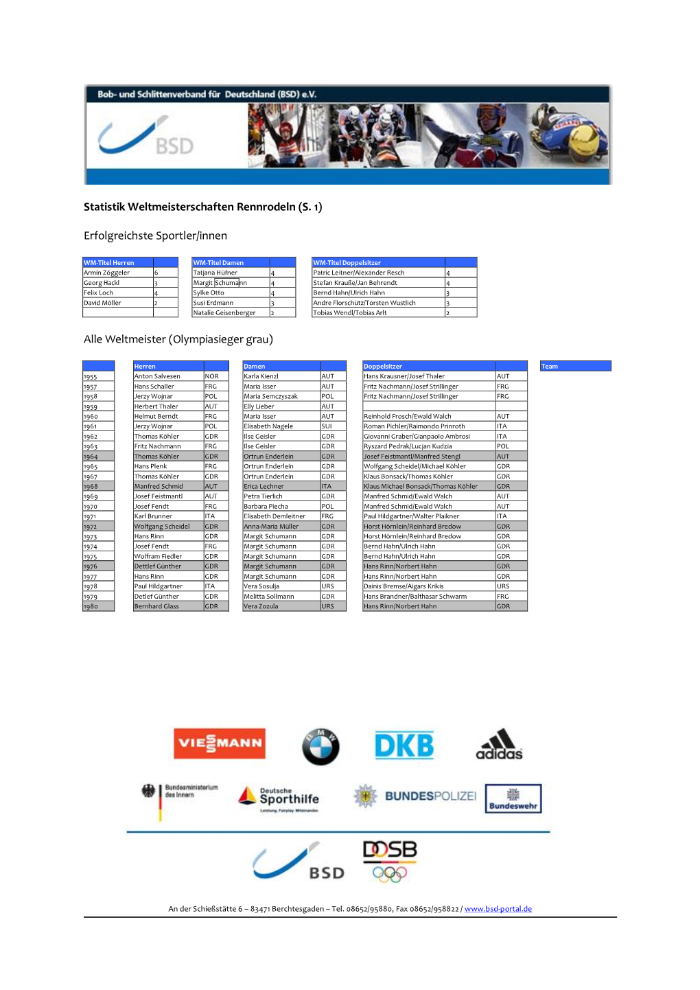 Statistik Weltmeisterschaften Rennrodeln (S. 1) Erfolgreichste Sportler/Innen Alle Weltmeister (Olympiasieger Grau)