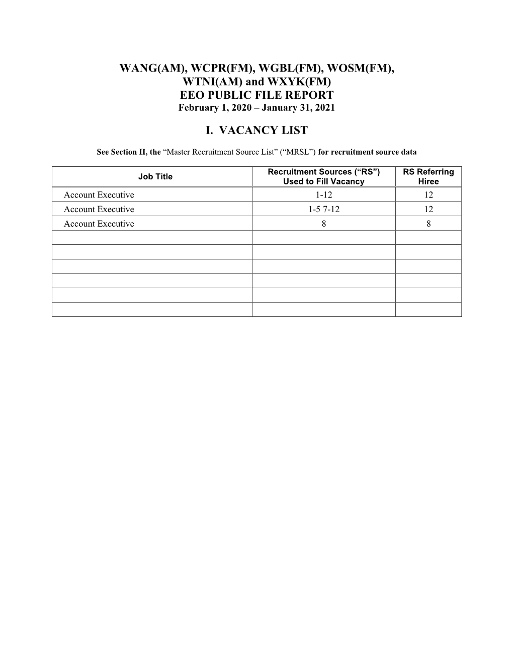 WCPR(FM), WGBL(FM), WOSM(FM), WTNI(AM) and WXYK(FM) EEO PUBLIC FILE REPORT February 1, 2020 – January 31, 2021