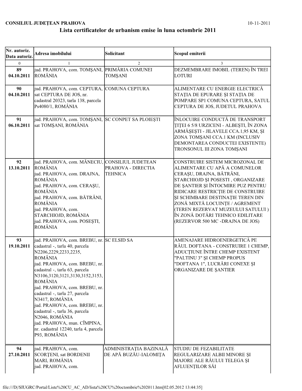 D:\SIUGRC\Portal\Liste CU AC AD\Lista CU Octombrie