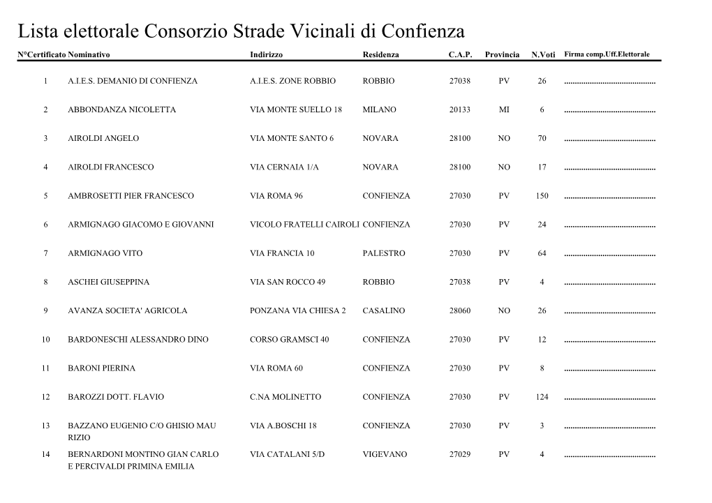 Lista Elettorale Consorzio Strade Vicinali Di Confienza