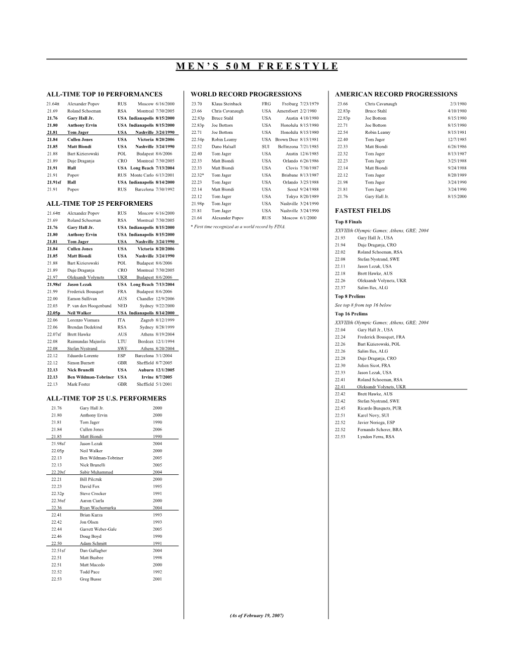 Men's Event History.Qxp